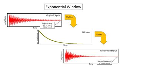 impact testing exponential window|Windows and Leakage Overview .